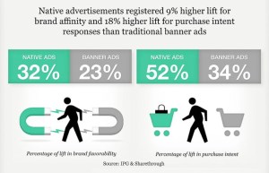 native-ad-brand-lift-sharethrough-research